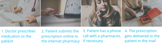 Internet Pharmacy Process-1