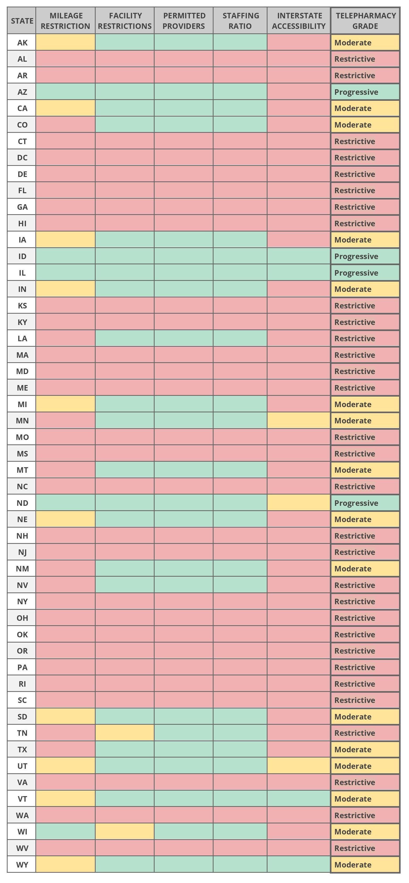 Regulatory Analysis Table